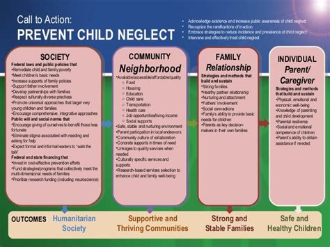 Building a Supportive Network: The Role of Communities in Preventing Child Neglect