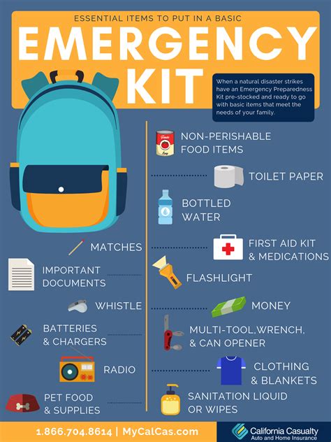 Building an Essential Supplies Kit for Emergency Situations