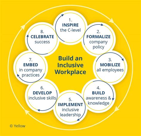 Building an Inclusive Work Environment for Tomorrow