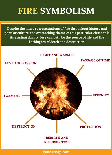 Burning Desires: Analyzing the Symbolic Representation of Fire