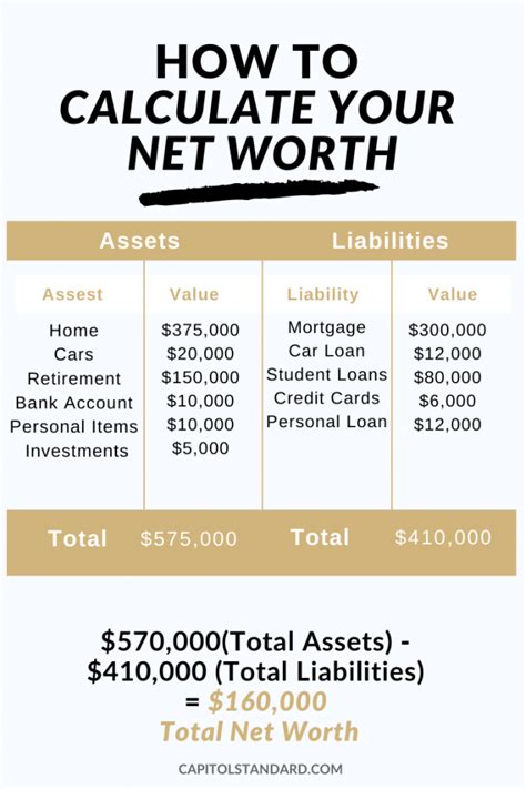 Calculating Abbey Barnsley's Net Worth