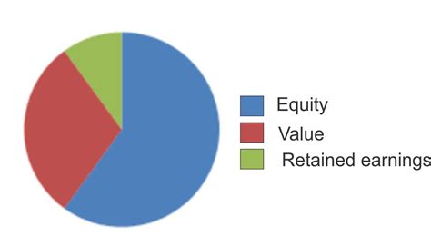 Calculating Agatha's Total Value