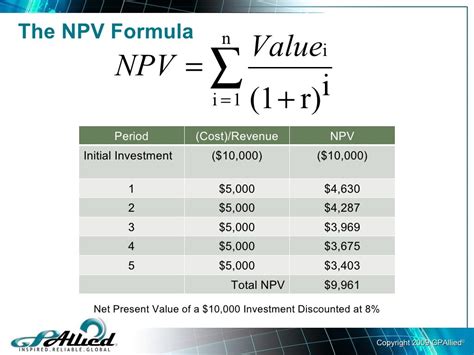 Calculating Ali Kat's Financial Value