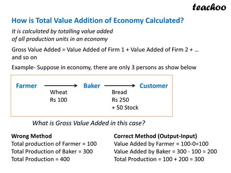 Calculating Amina's Financial Value and Income