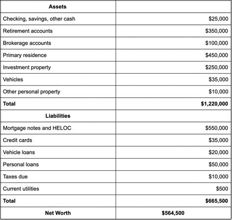 Calculating Ashley Bell's Estimated Net Worth