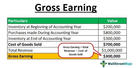 Calculating Brandi's Total Value and Earnings