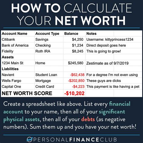 Calculating Brittany Socal's Net Worth