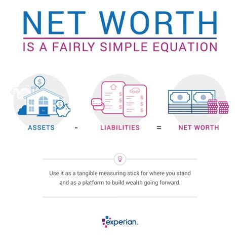 Calculating Fiona Sprouts Net Worth and Assets