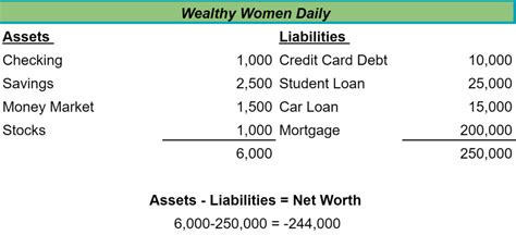 Calculating Jamie's Wealth and Assets