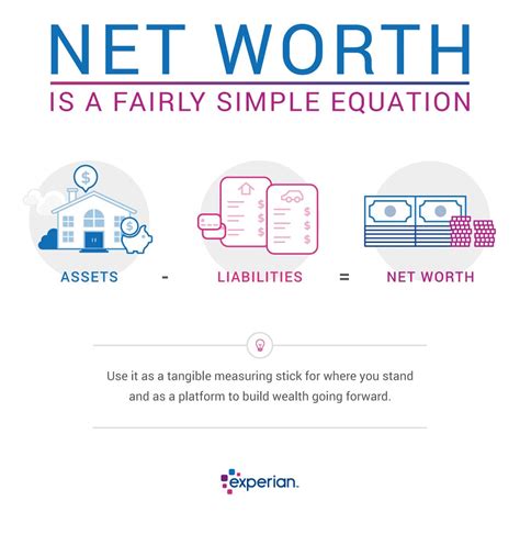 Calculating Jannet's Impressive Net Worth