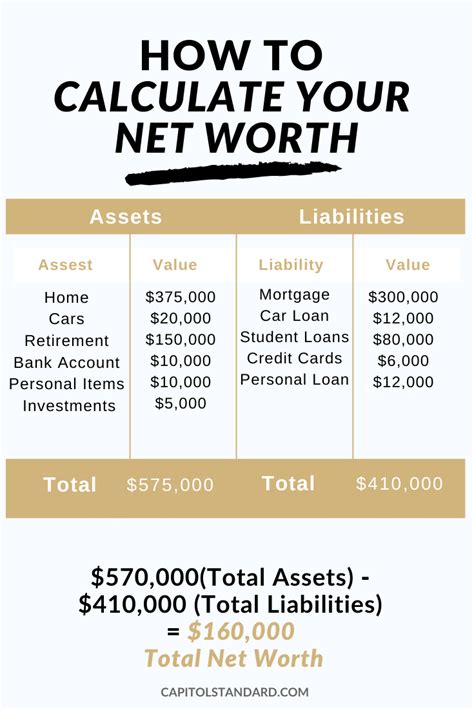 Calculating Jessica's Estimated Net Worth