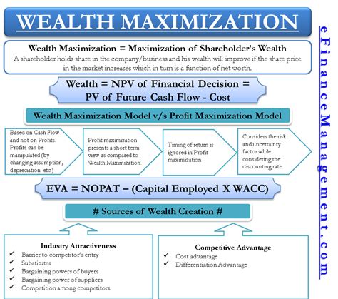 Calculating Mazin's Wealth