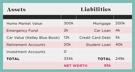 Calculating Mila Fyre's Net Worth and Assets