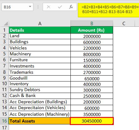 Calculating Patricia Kimberly's Total Assets