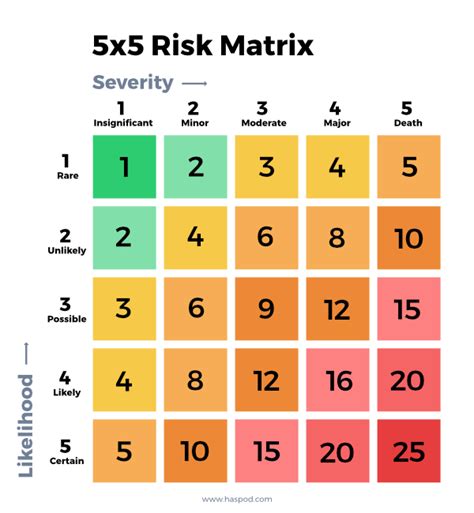 Calculating Risks: Is it Worth It?