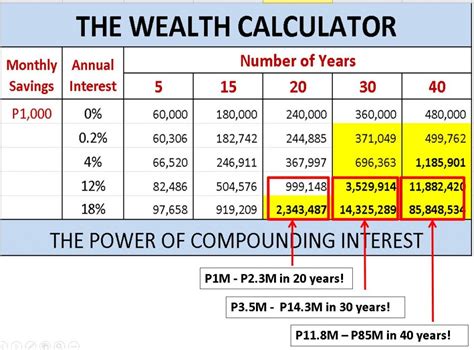 Calculating Sarah Rose 2's Wealth