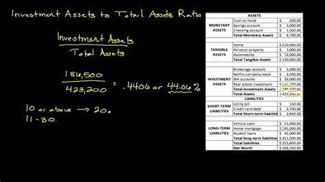 Calculating Savannah's Total Assets and Earnings