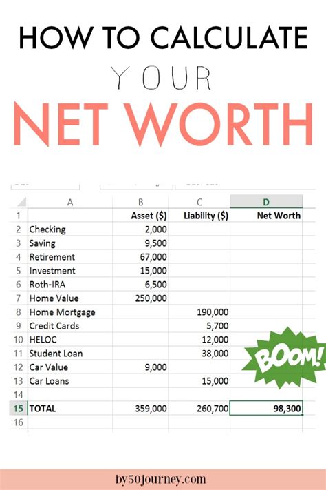 Calculating Taya's Net Worth