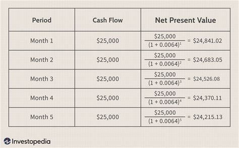 Calculating the Cash: Emma Rachael's Financial Value