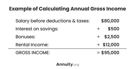 Calculating the Estimated Total Value and Income of Ashley Kelly