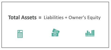 Calculating the Total Assets of Brooke Bound