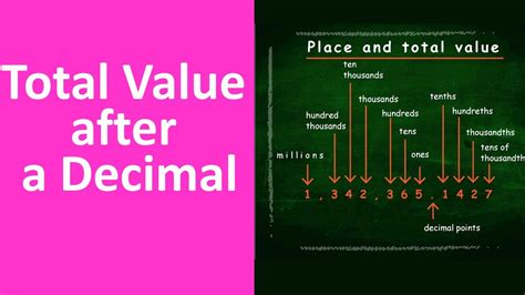 Calculating the Total Value