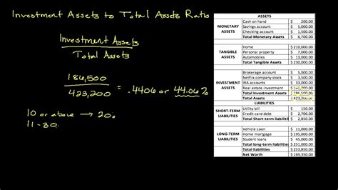 Calculating the Total Value of Brandy Laine's Assets and Investments