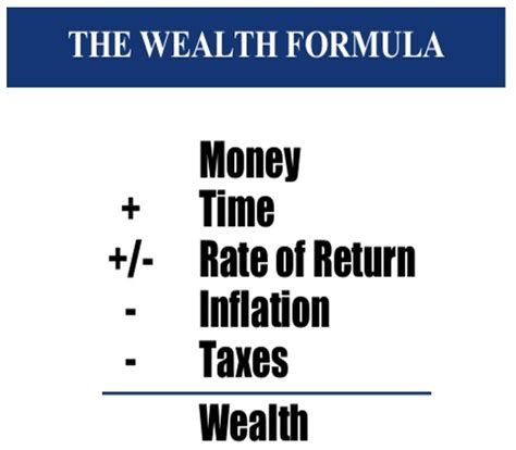 Calculating the Wealth: Hailey Hunter's Financial Value