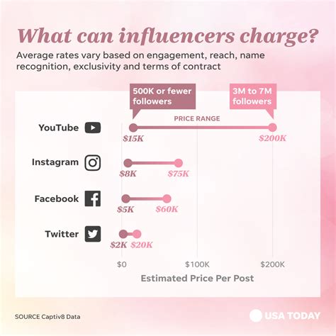 Calculating the Wealth of the Style Influencer