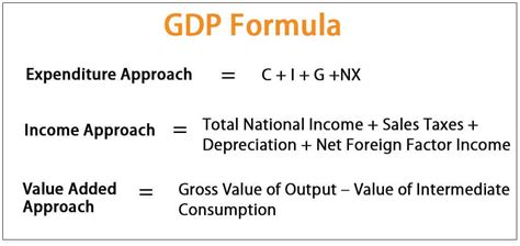 Calculating the financial value of the renowned individual