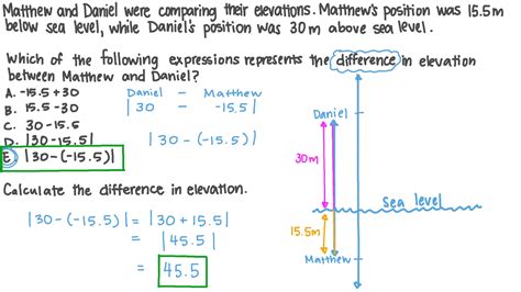 Calculating the value of Daniel Sea