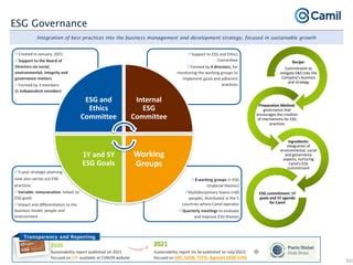 Camil Core's Impact on the Industry