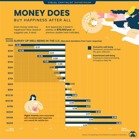 Can Wealth Purchase Happiness? Investigating the Emotional Impact of Acquiring a Substantial Fortune