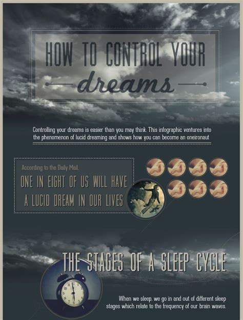 Can You Manipulate Your Dreams? Exploring Techniques for Controlling Your Dreams