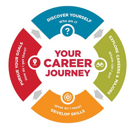 Career: Discover Caroline's professional journey