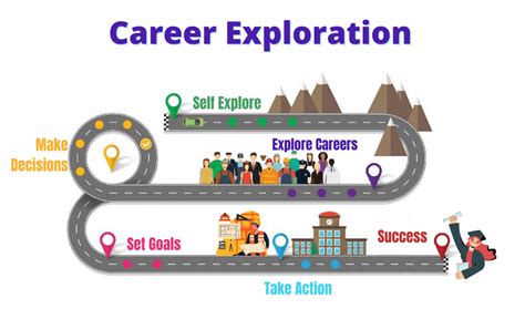 Career: Explore Amie Taylor's Professional Journey