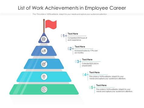 Career Achievements and Earnings