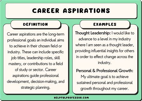 Career Aspirations and Future Goals