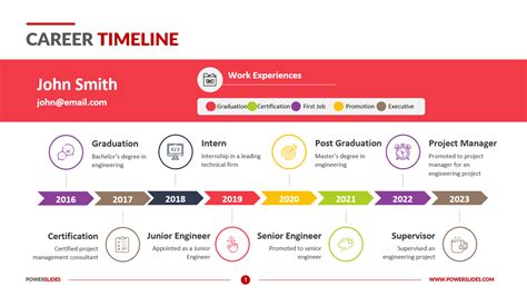 Career Endeavors: Milestones in Her Professional Path