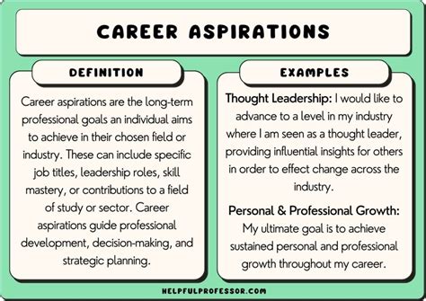 Career Goals and Aspirations