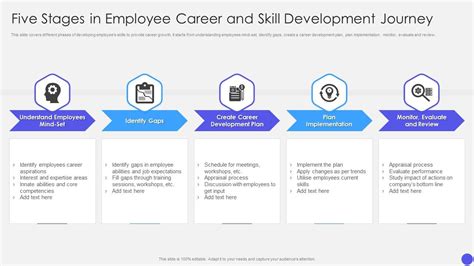 Career Journey and Breakthrough Performances