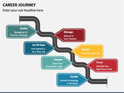 Career Journey and Recognition