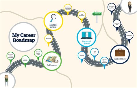 Career Journey and Successes