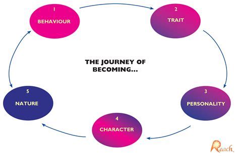 Career Journey of the Renowned Personality