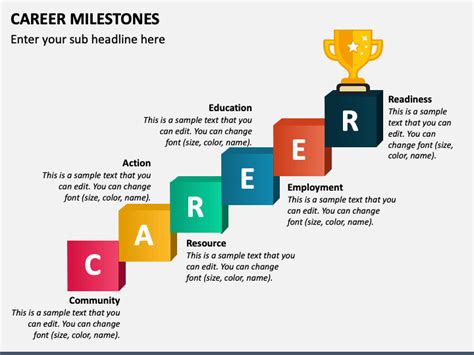 Career Milestones