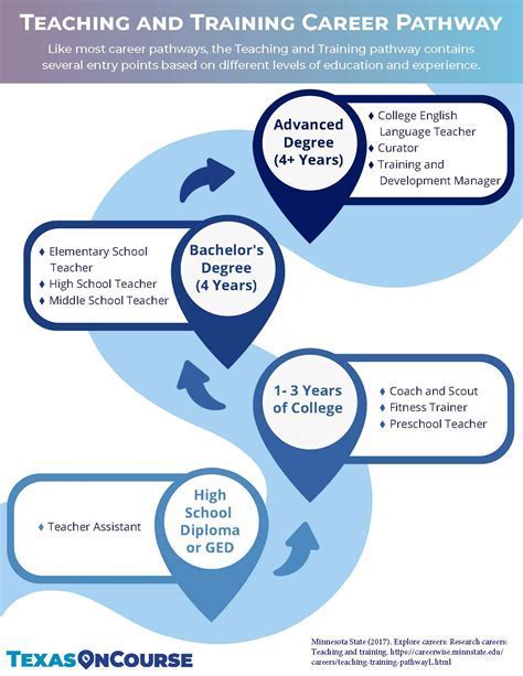 Career Milestones: Jennifer Denise's Achievements