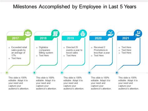 Career Milestones and Accolades of the Accomplished Professional