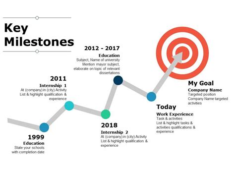 Career Milestones and Age Highlights