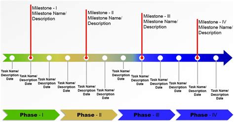 Career Milestones and Age Overview