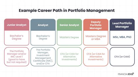 Career Milestones and Financial Assets